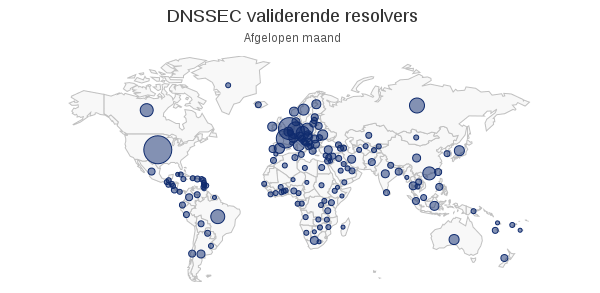 DNSSEC validatie & locatie