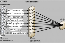 DNS amplificatie-aanvallen straks niet meer te stoppen zonder BCP 38