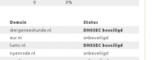 DNSSEC-inventarisatie: grote verschillen tussen sectoren