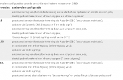 Hands-on: DNSSEC-ondertekening op BIND named