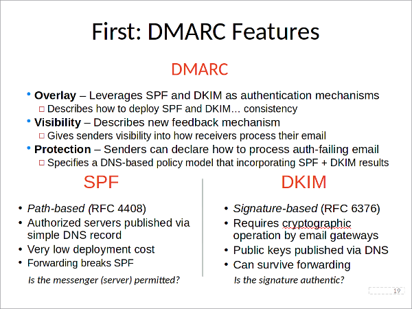 DMARC, DKIM en SPF
