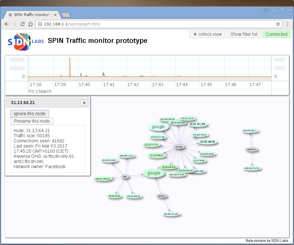 | - SPIN_Traffic_monitor_prototype.png